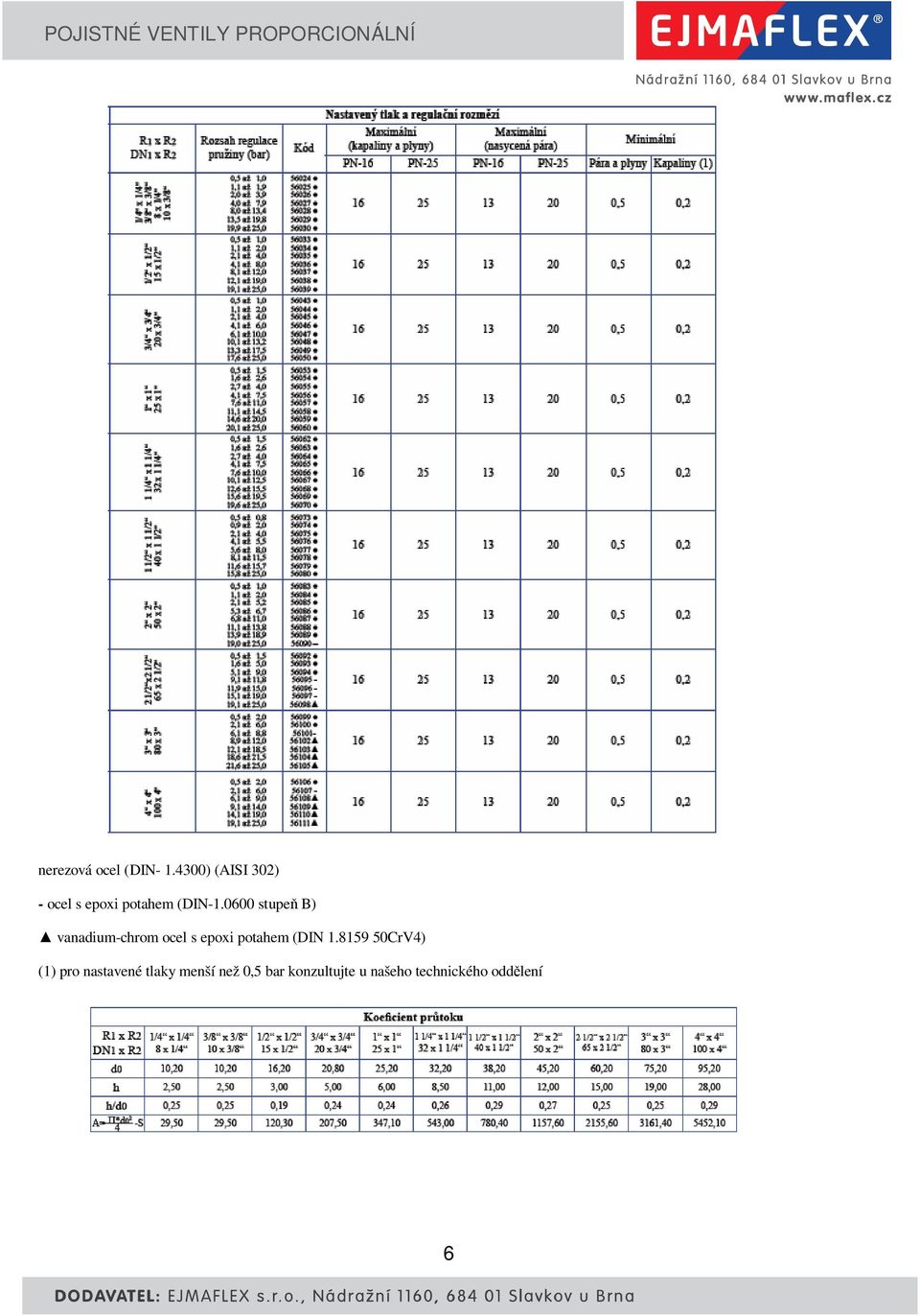 0600 stupe B) vanadium-chrom ocel s epoxi potahem (DIN 1.