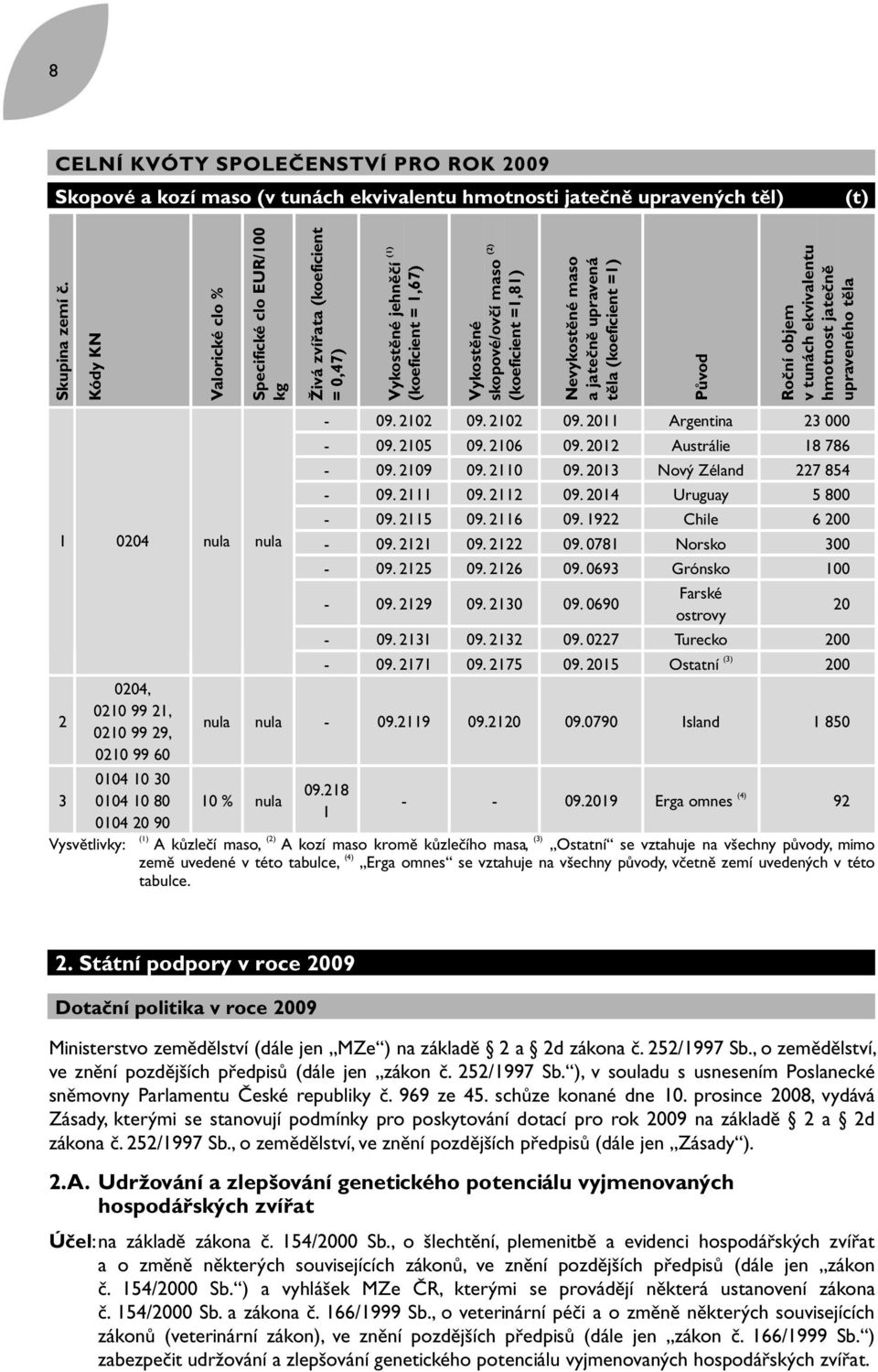 jatečně upravená těla (koeficient =1) Původ Roční objem v tunách ekvivalentu hmotnost jatečně upraveného těla 1 0204 nula nula 2 3 Vysvětlivky: 0204, 0210 99 21, 0210 99 29, 0210 99 60 0104 10 30