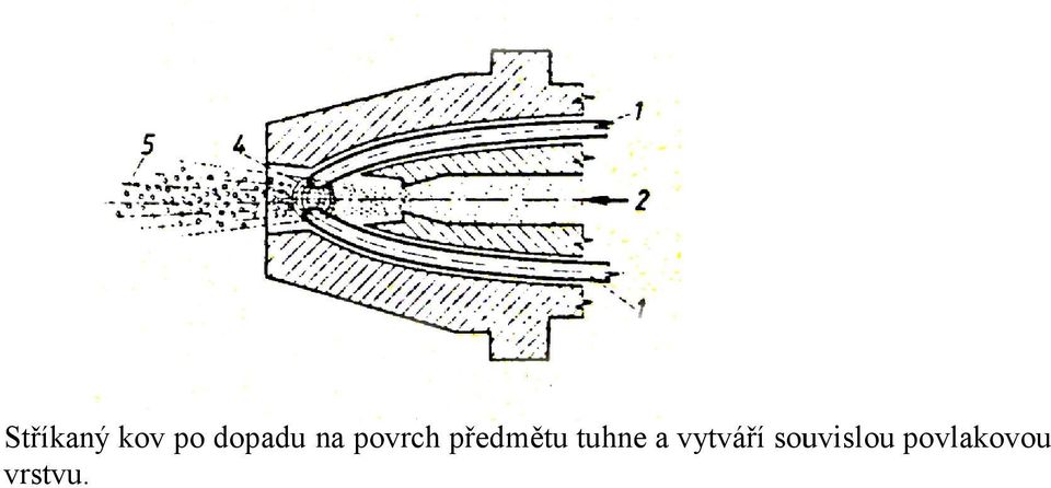 předmětu tuhne a