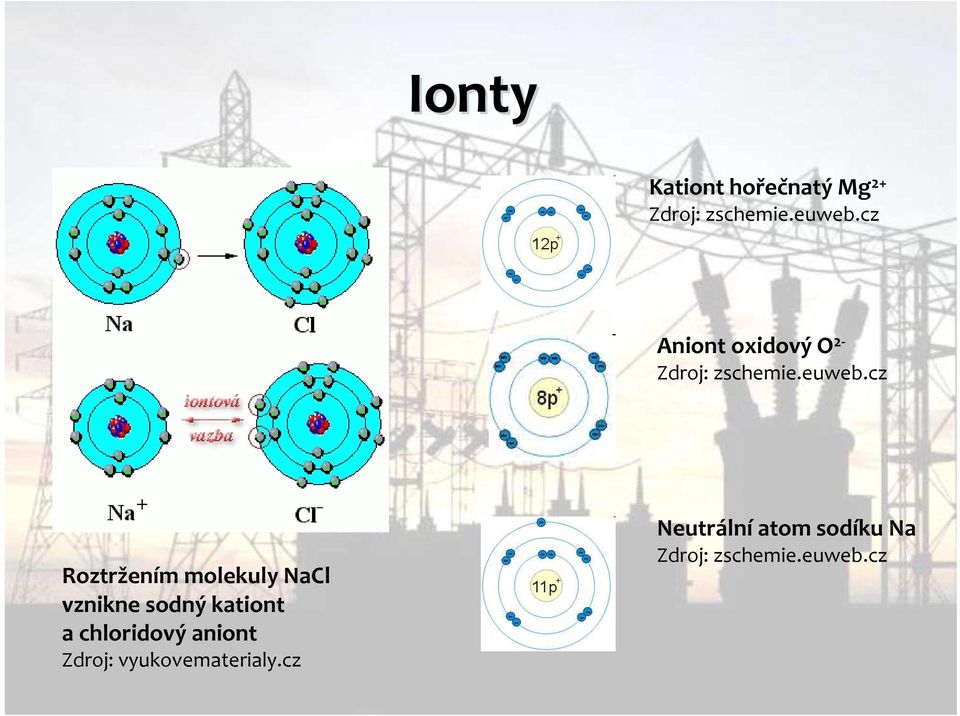 cz Roztržením molekuly NaCl vznikne sodný kationt a