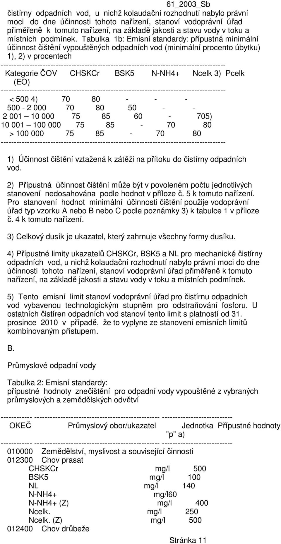 Tabulka 1b: Emisní standardy: přípustná minimální účinnost čištění vypouštěných odpadních vod (minimální procento úbytku) 1), 2) v procentech -------- Kategorie ČOV CHSKCr N-NH4+ Ncelk 3) Pcelk (EO)