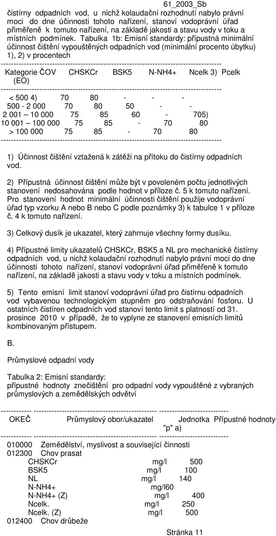 Tabulka 1b: Emisní standardy: přípustná minimální účinnost čištění vypouštěných odpadních vod (minimální procento úbytku) 1), 2) v procentech -------- Kategorie ČOV CHSKCr N-NH4+ Ncelk 3) Pcelk (EO)