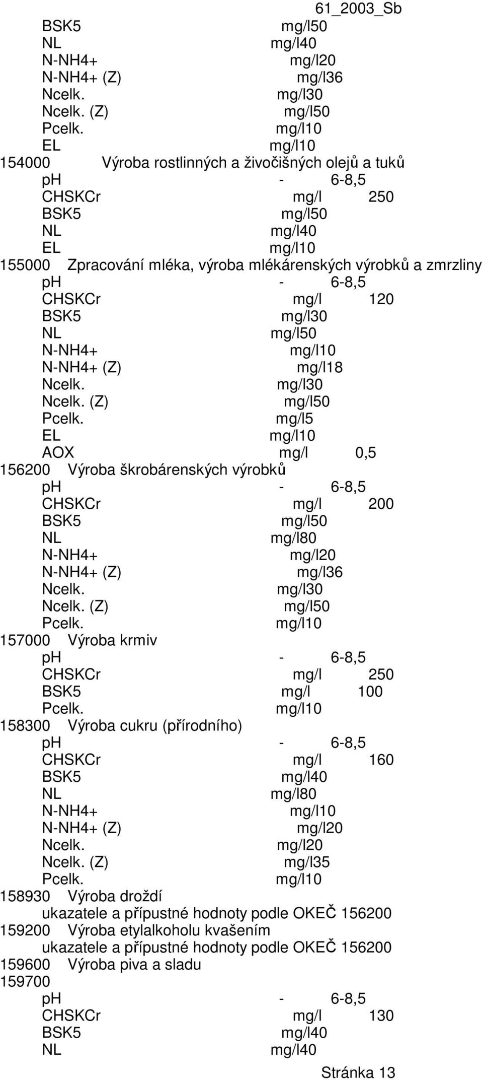 mg/l 120 mg/l30 mg/l50 N-NH4+ mg/l10 N-NH4+ (Z) mg/l18 Ncelk. mg/l30 Ncelk. (Z) mg/l50 Pcelk.