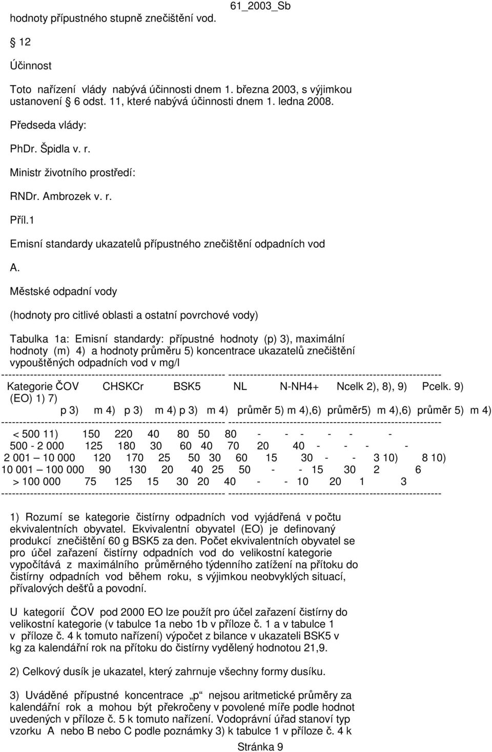 Městské odpadní vody (hodnoty pro citlivé oblasti a ostatní povrchové vody) Tabulka 1a: Emisní standardy: přípustné hodnoty (p) 3), maximální hodnoty (m) 4) a hodnoty průměru 5) koncentrace ukazatelů