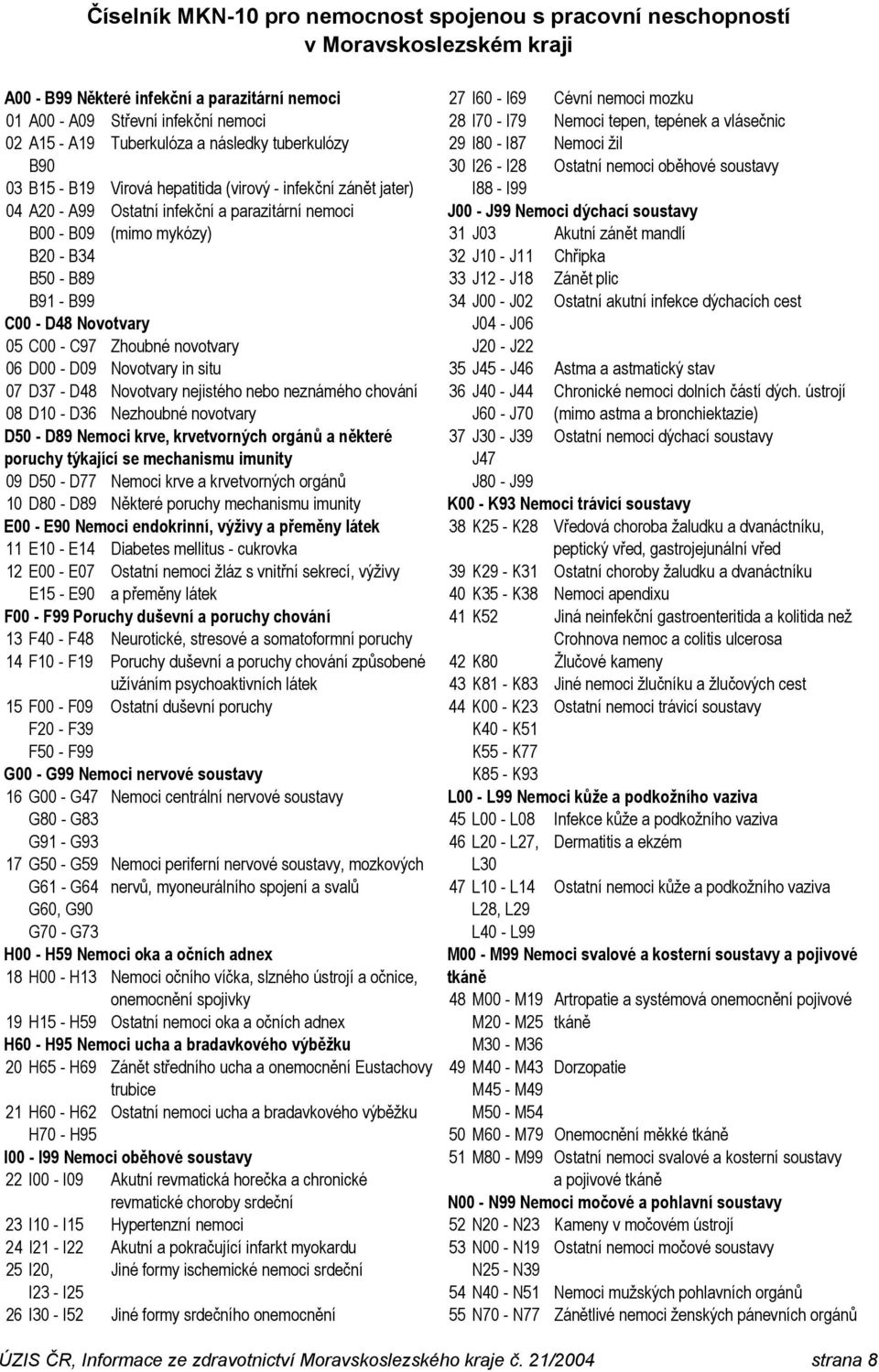 hepatitida (virový - infekční zánět jater) I88 - I99 04 A20 - A99 Ostatní infekční a parazitární nemoci J00 - J99 Nemoci dýchací soustavy B00 - B09 (mimo mykózy) 31 J03 Akutní zánět mandlí B20 - B34