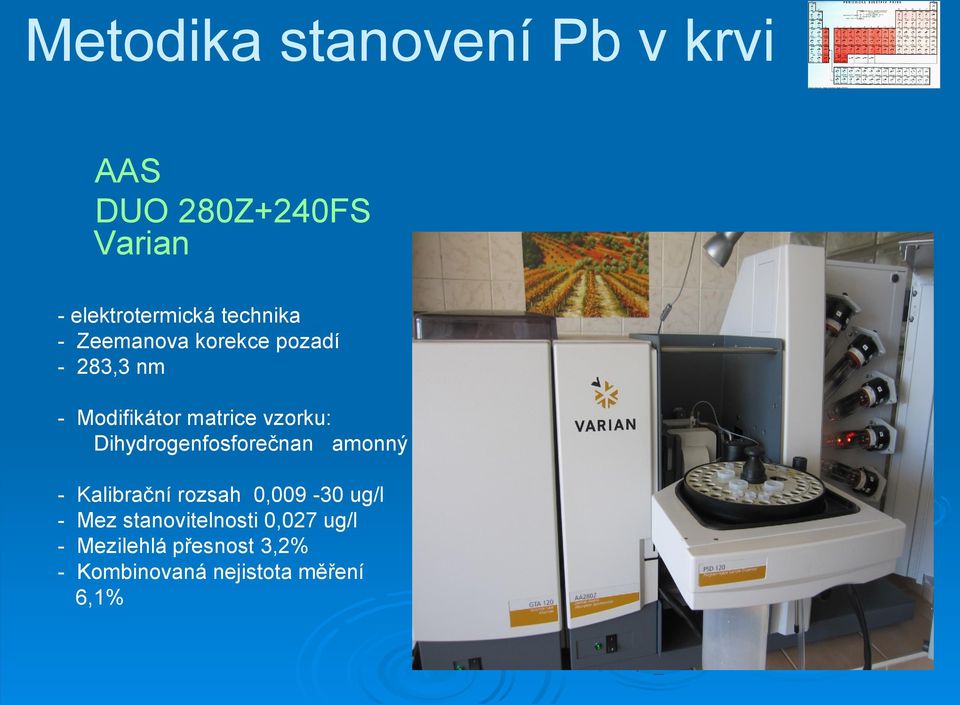 Dihydrogenfosforečnan amonný - Kalibrační rozsah 0,009-30 ug/l - Mez