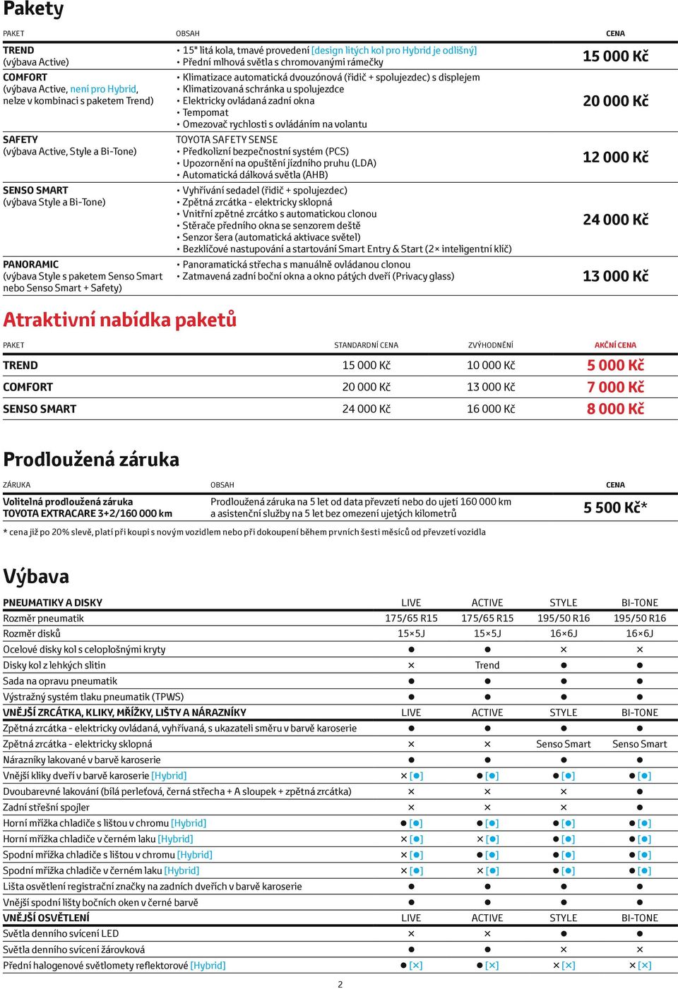 Klimatizace automatická dvouzónová (řidič + spolujezdec) s displejem Klimatizovaná schránka u spolujezdce Elektricky ovládaná zadní okna Tempomat Omezovač rychlosti s ovládáním na volantu TOYOTA