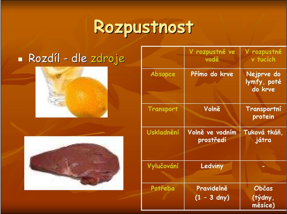 Transportní protein Uskladnění Volně ve vodním prostředí Tuková tkáň,