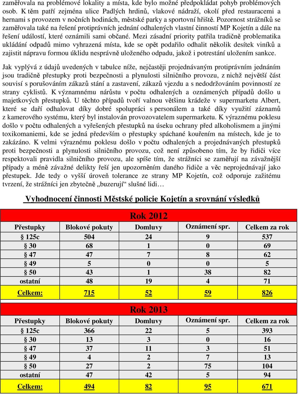 Pozornost strážníků se zaměřovala také na řešení protiprávních jednání odhalených vlastní činností MP Kojetín a dále na řešení událostí, které oznámili sami občané.