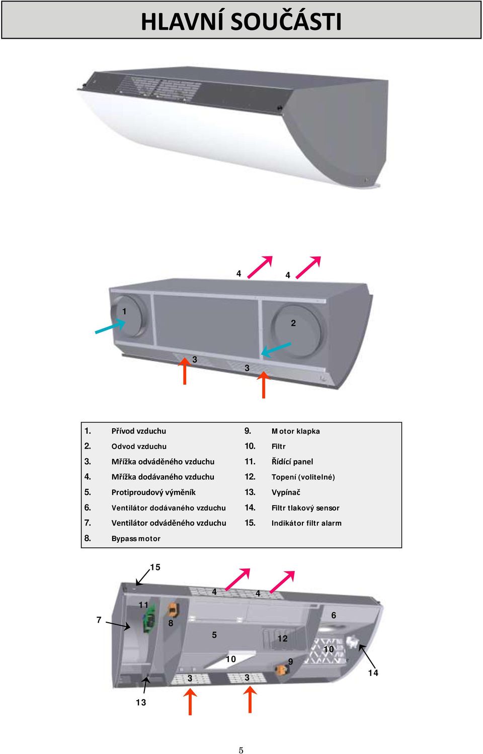 Ventilátor odváděného vzduchu 8. Bypass motor 9. Motor klapka 10. Filtr 11. Řídící panel 12.