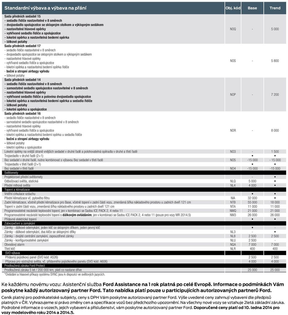 předních sedadel 14 NOP - 7 200 - loketní opěrka u spolujezdce Sada předních sedadel 16 NOR - 8 000 - loketní opěrka u spolujezdce Loketní opěrky na vnější straně vnějších sedadel v druhé řadě a