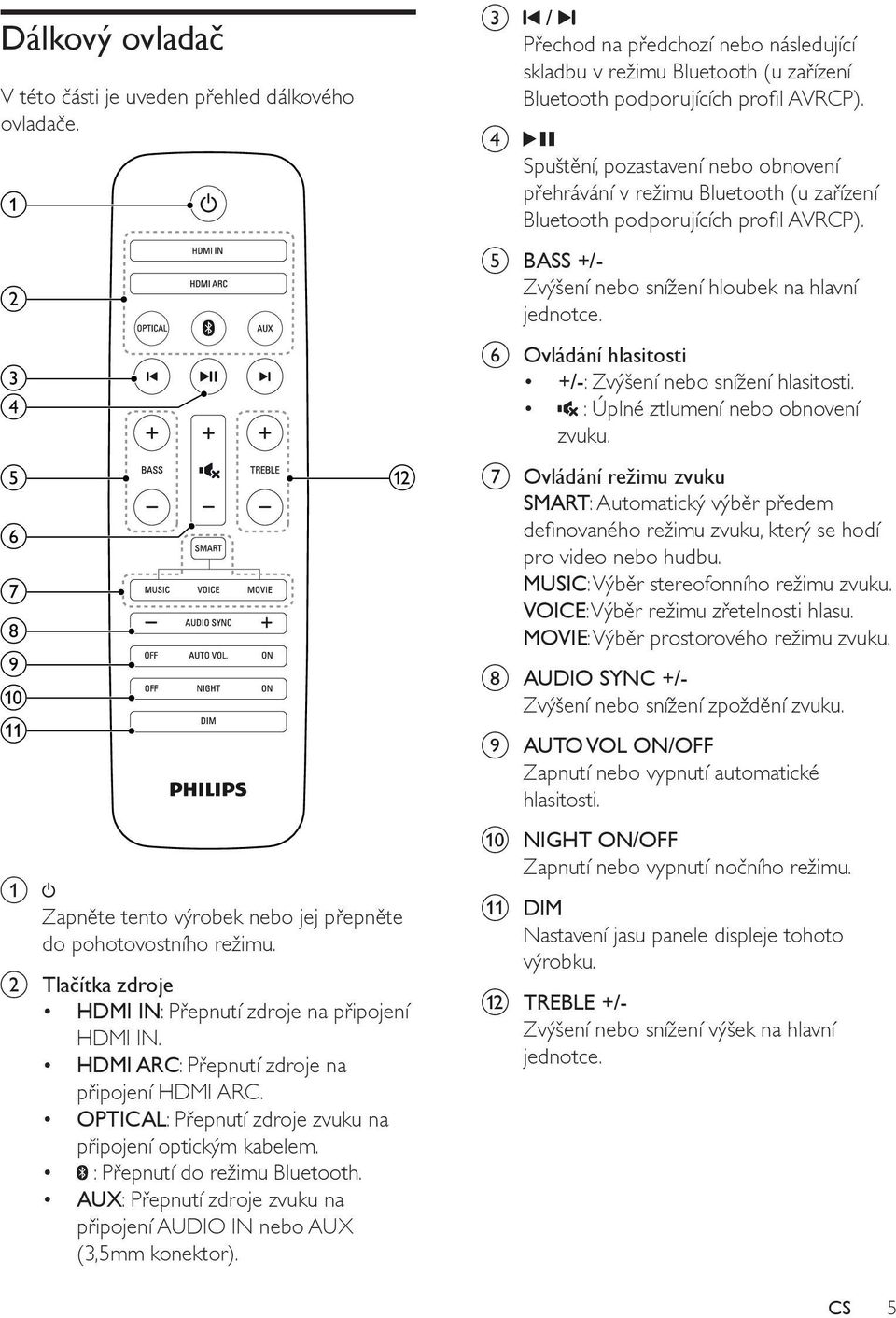 : Přepnutí do režimu Bluetooth. AUX: Přepnutí zdroje zvuku na připojení AUDIO IN nebo AUX (3,5mm konektor).