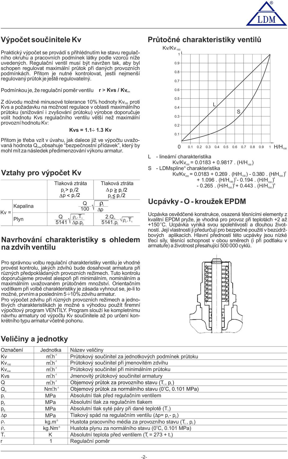 Průtčné charakteristiky ventilů Kv/Kv 100 1 0.9 0.8 0.7 Pdmínku je, že regulační pměr ventilu r > Kvs / Kv min 0.