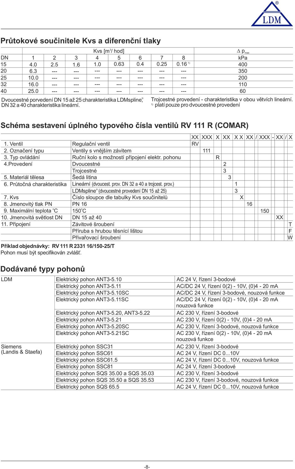 1) platí puze pr dvucestné prvedení Schéma sestavení úplnéh typvéh čísla ventilů RV 111 R (COMAR) XX XXX X XX X X 1. Ventil Regulační ventil RV 2. Označení typu Ventily s vnějším závitem 111 3.