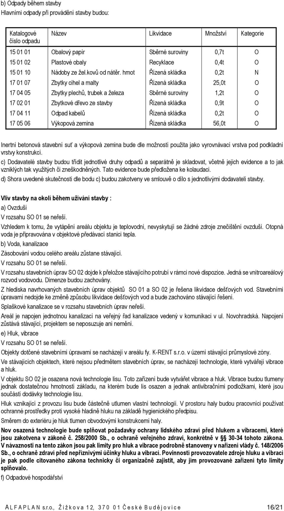 hmot Řízená skládka 0,2t N 17 01 07 Zbytky cihel a malty Řízená skládka 25,0t O 17 04 05 Zbytky plechů, trubek a železa Sběrné suroviny 1,2t O 17 02 01 Zbytkové dřevo ze stavby Řízená skládka 0,9t O