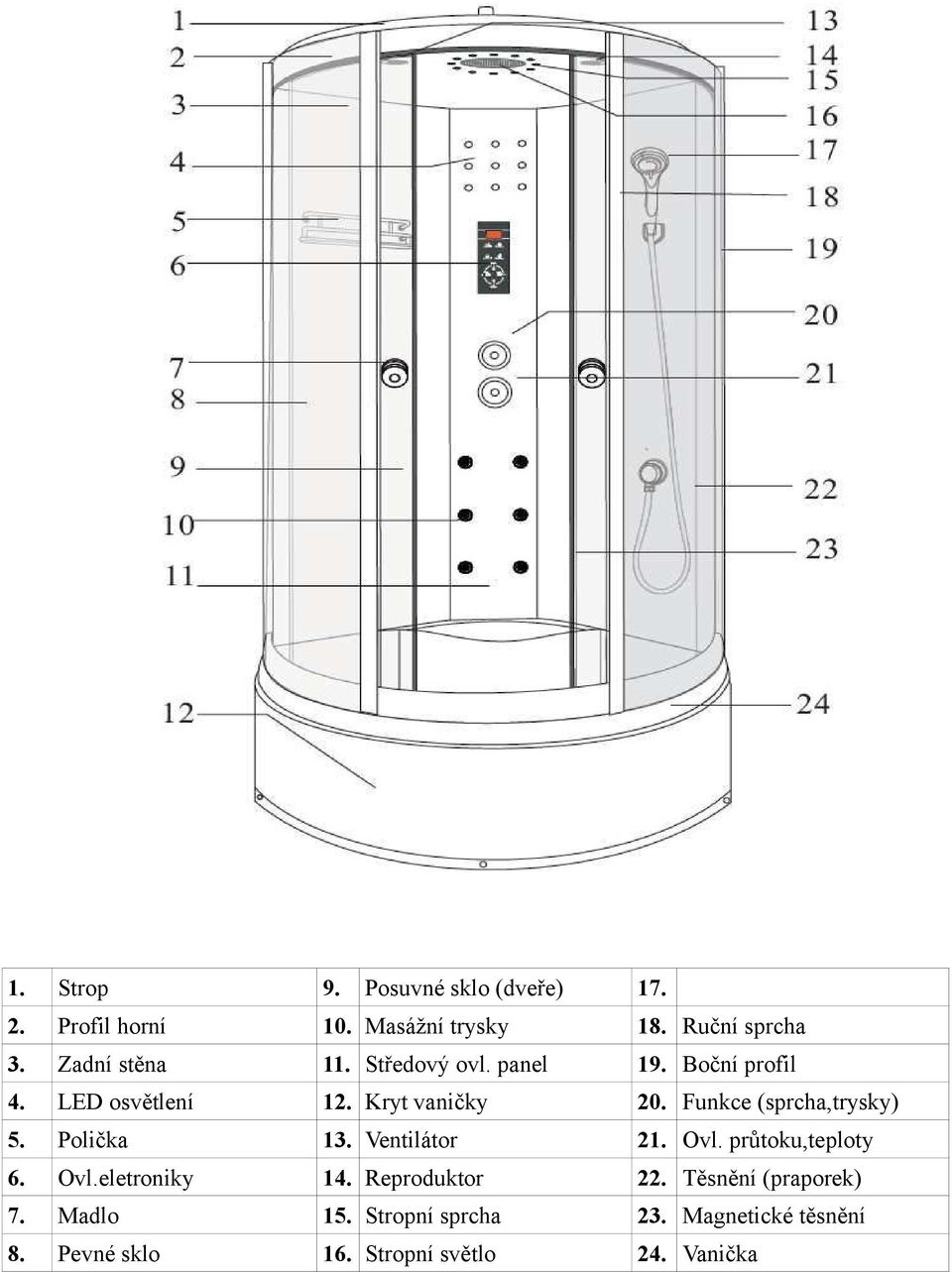 Funkce (sprcha,trysky) 5. Polička 13. Ventilátor 21. Ovl. průtoku,teploty 6. Ovl.eletroniky 14.