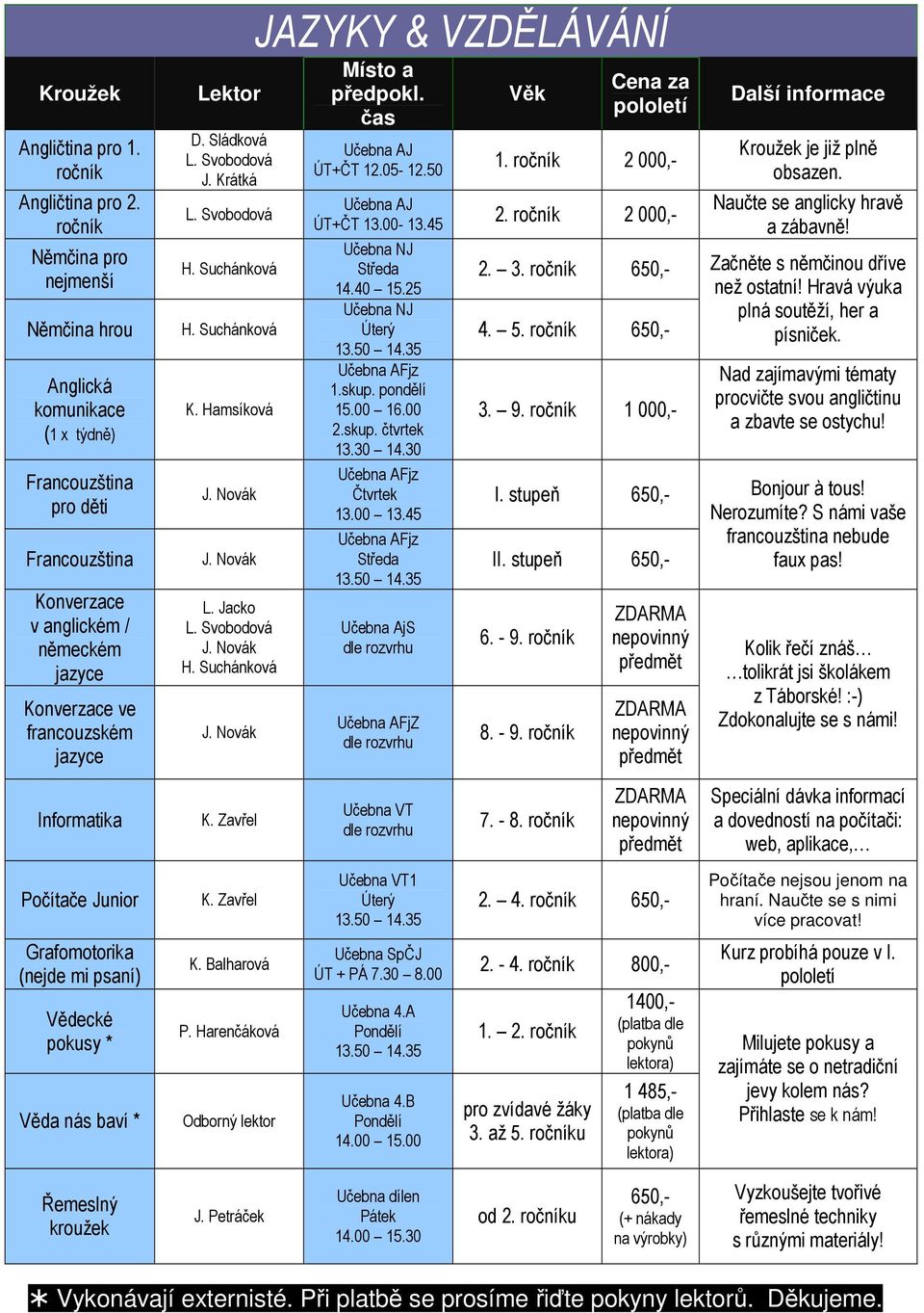 Hamsíková L. Jacko JAZYKY & VZDĚLÁVÁNÍ AJ ÚT+ČT 12.05-12.50 AJ ÚT+ČT 13.00-13.45 NJ NJ 1.skup. pondělí 15.00 16.00 2.skup. čtvrtek 13.30 14.30 13.00 13.45 AjS AFjZ 1. ročník 2 000,- 2.