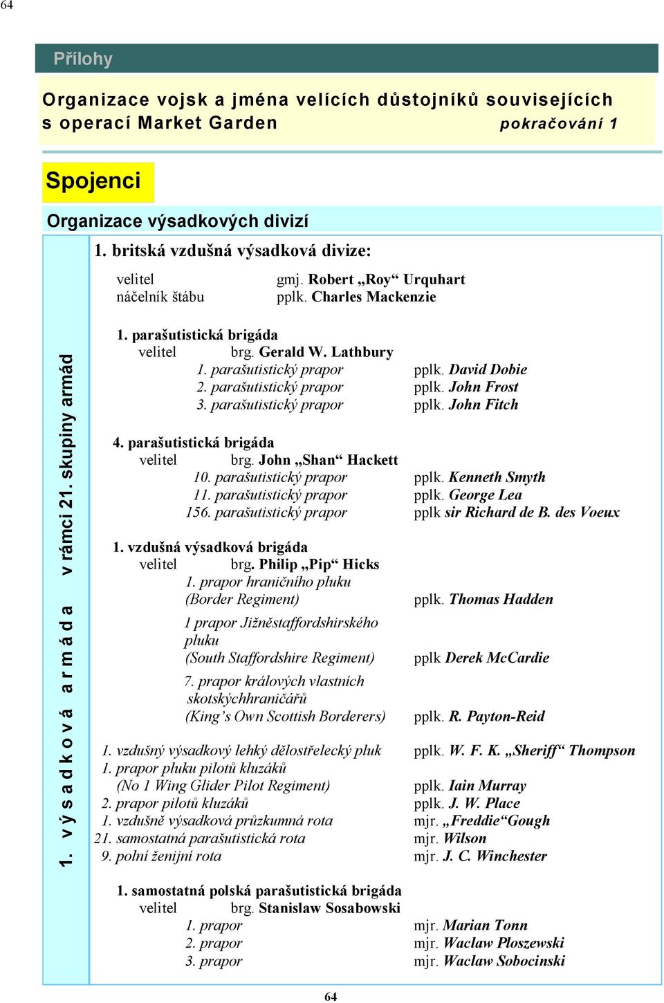David Dobie 2. parašutistický prapor pplk. John Frost 3. parašutistický prapor pplk. John Fitch 4. parašutistická brigáda velitel brg. John Shan Hackett 10. parašutistický prapor pplk. Kenneth Smyth 11.