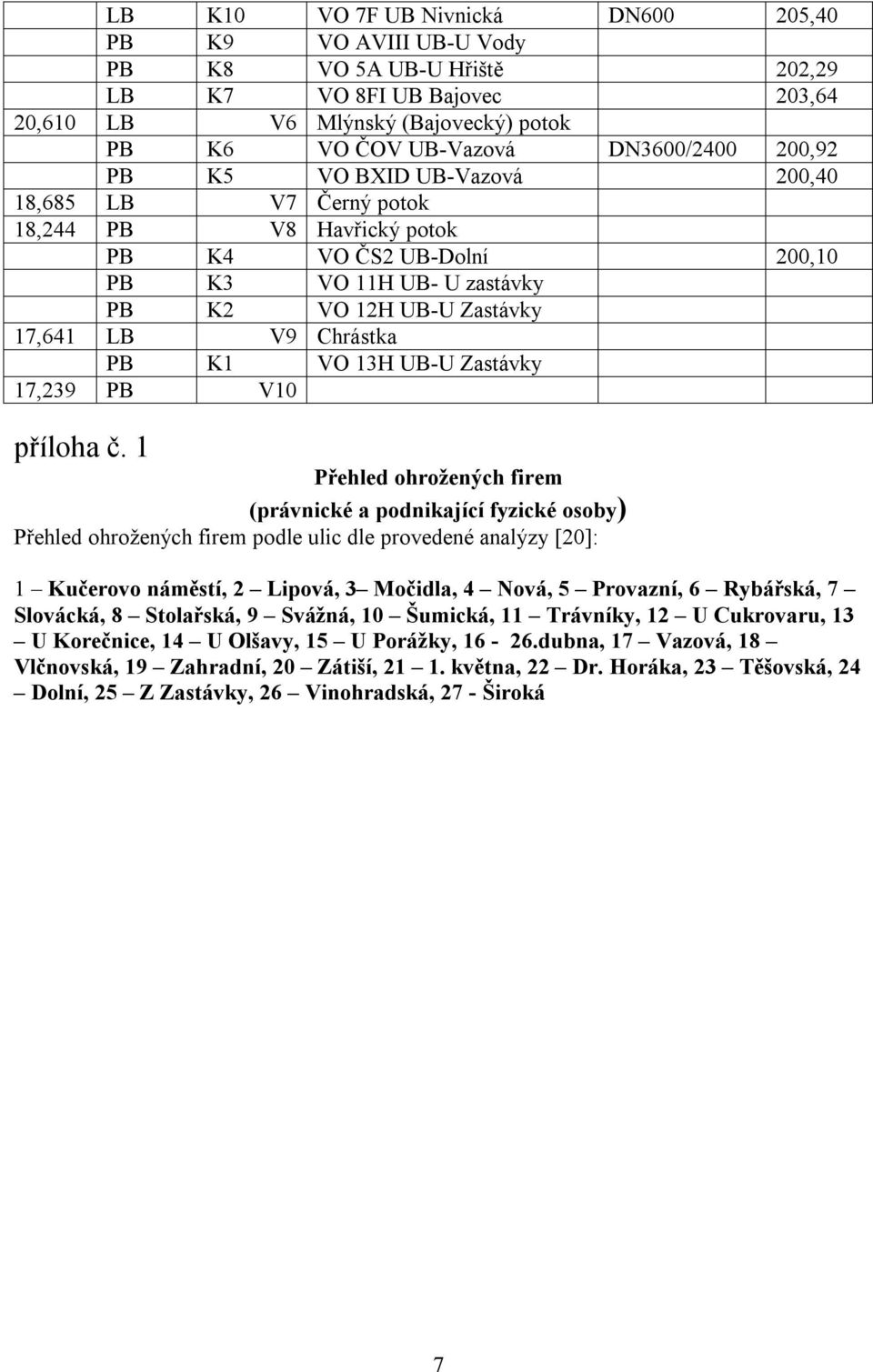 K1 VO 13H UB-U Zastávky 17,239 PB V10 příloha č.