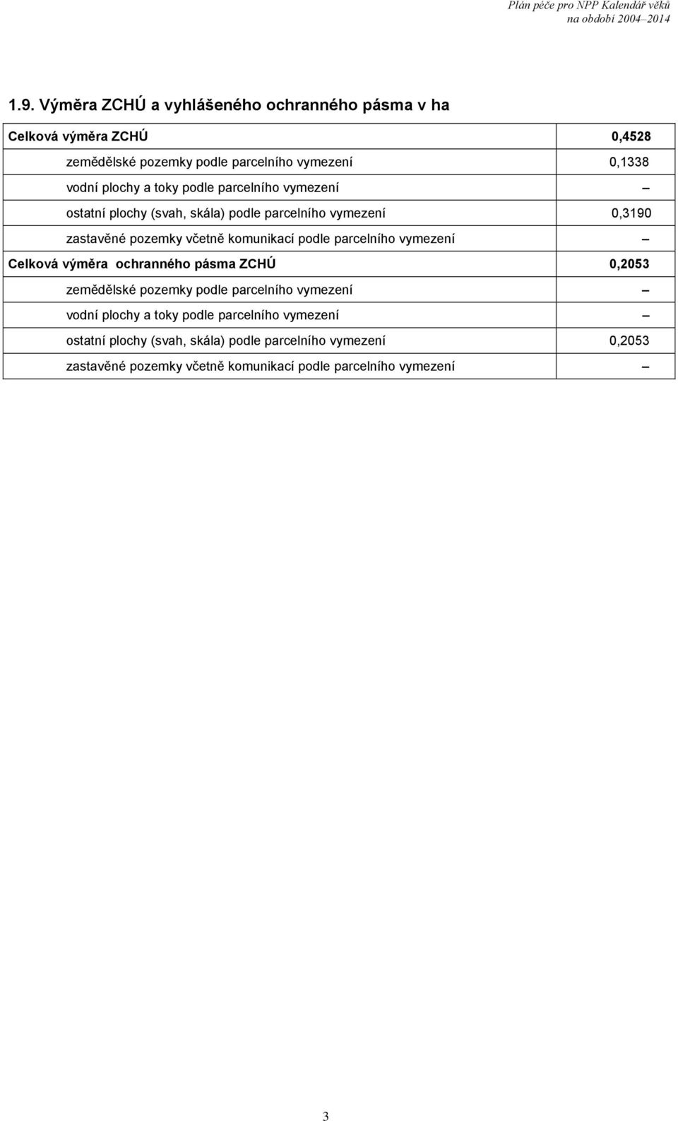 podle parcelního vymezení Celková výměra ochranného pásma ZCHÚ 0,2053 zemědělské pozemky podle parcelního vymezení vodní plochy a toky podle