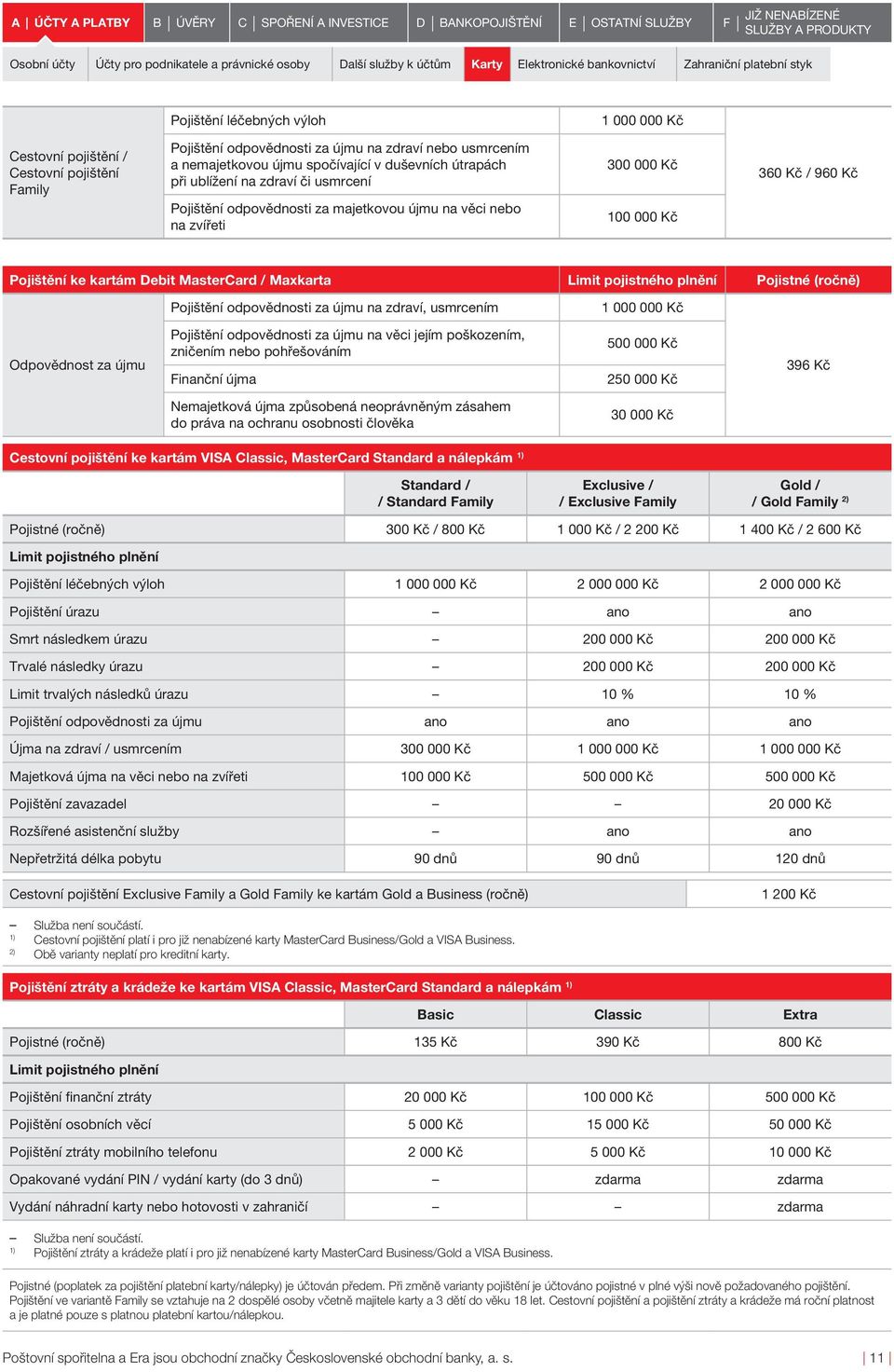 újmu na věci nebo na zvířeti 300 000 Kč 100 000 Kč 360 Kč / 960 Kč Pojištění ke kartám Debit MasterCard / Maxkarta Limit pojistného plnění Pojistné (ročně) Pojištění odpovědnosti za újmu na zdraví,