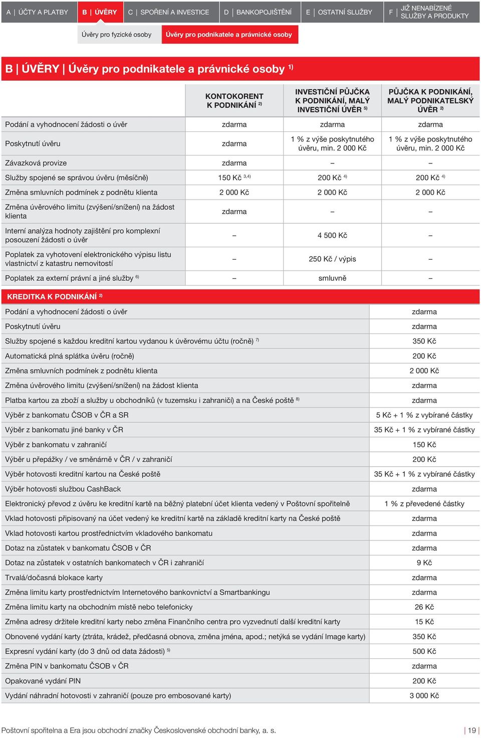 2 000 Kč Závazková provize Služby spojené se správou úvěru (měsíčně) 150 Kč 3,4) 4) 4) Změna smluvních podmínek z podnětu klienta 2 000 Kč 2 000 Kč 2 000 Kč Změna úvěrového limitu (zvýšení/snížení)