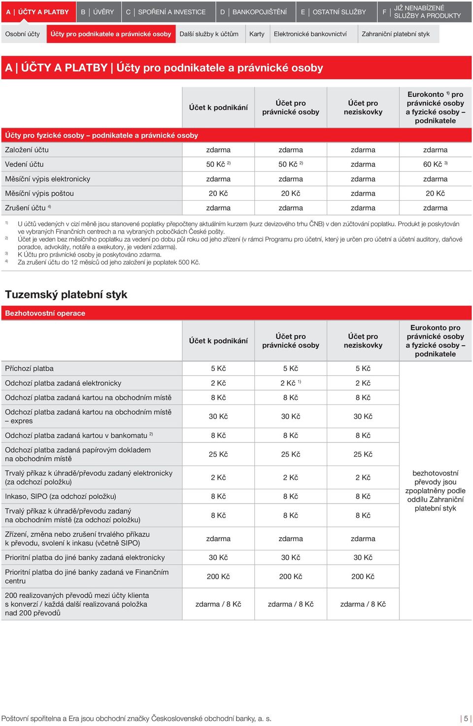 50 Kč 60 Kč Měsíční výpis elektronicky Měsíční výpis poštou 20 Kč 20 Kč 20 Kč Zrušení účtu 4) U účtů vedených v cizí měně jsou stanovené poplatky přepočteny aktuálním kurzem (kurz devizového trhu