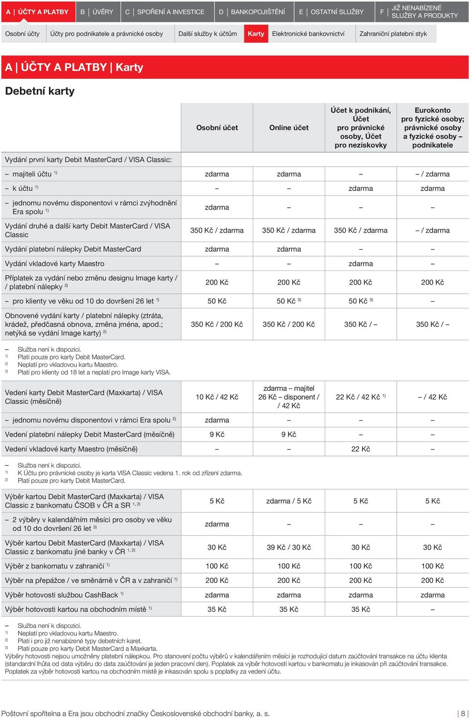 účtu jednomu novému disponentovi v rámci zvýhodnění Era spolu Vydání druhé a další karty Debit MasterCard / VISA Classic 350 Kč / 350 Kč / 350 Kč / / Vydání platební nálepky Debit MasterCard Vydání