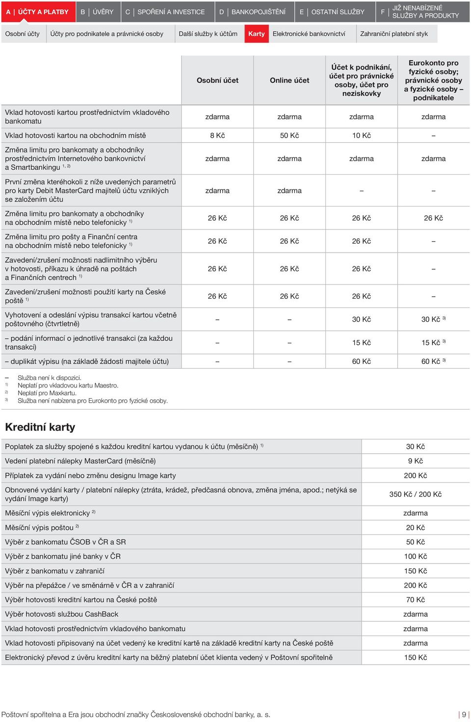 50 Kč 10 Kč Změna limitu pro bankomaty a obchodníky prostřednictvím Internetového bankovnictví a Smartbankingu 1, První změna kteréhokoli z níže uvedených parametrů pro karty Debit MasterCard
