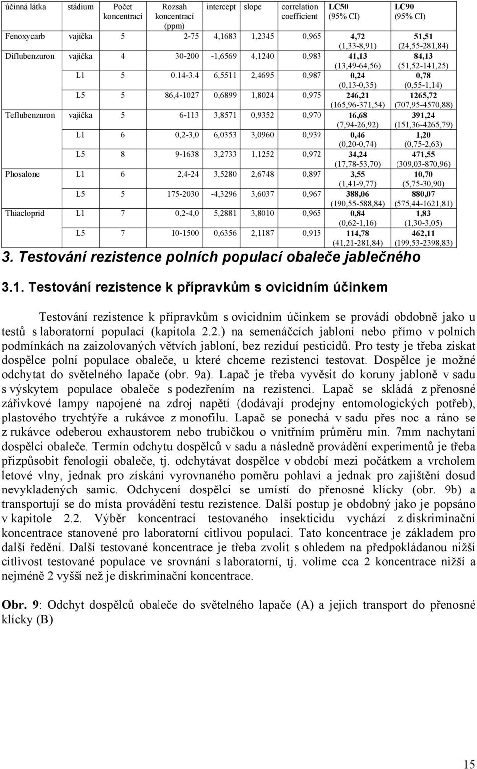 4 6,5511 2,4695 0,987 0,24 (0,13-0,35) L5 5 86,4-1027 0,6899 1,8024 0,975 246,21 (165,96-371,54) Teflubenzuron vajíčka 5 6-113 3,8571 0,9352 0,970 16,68 (7,94-26,92) L1 6 0,2-3,0 6,0353 3,0960 0,939