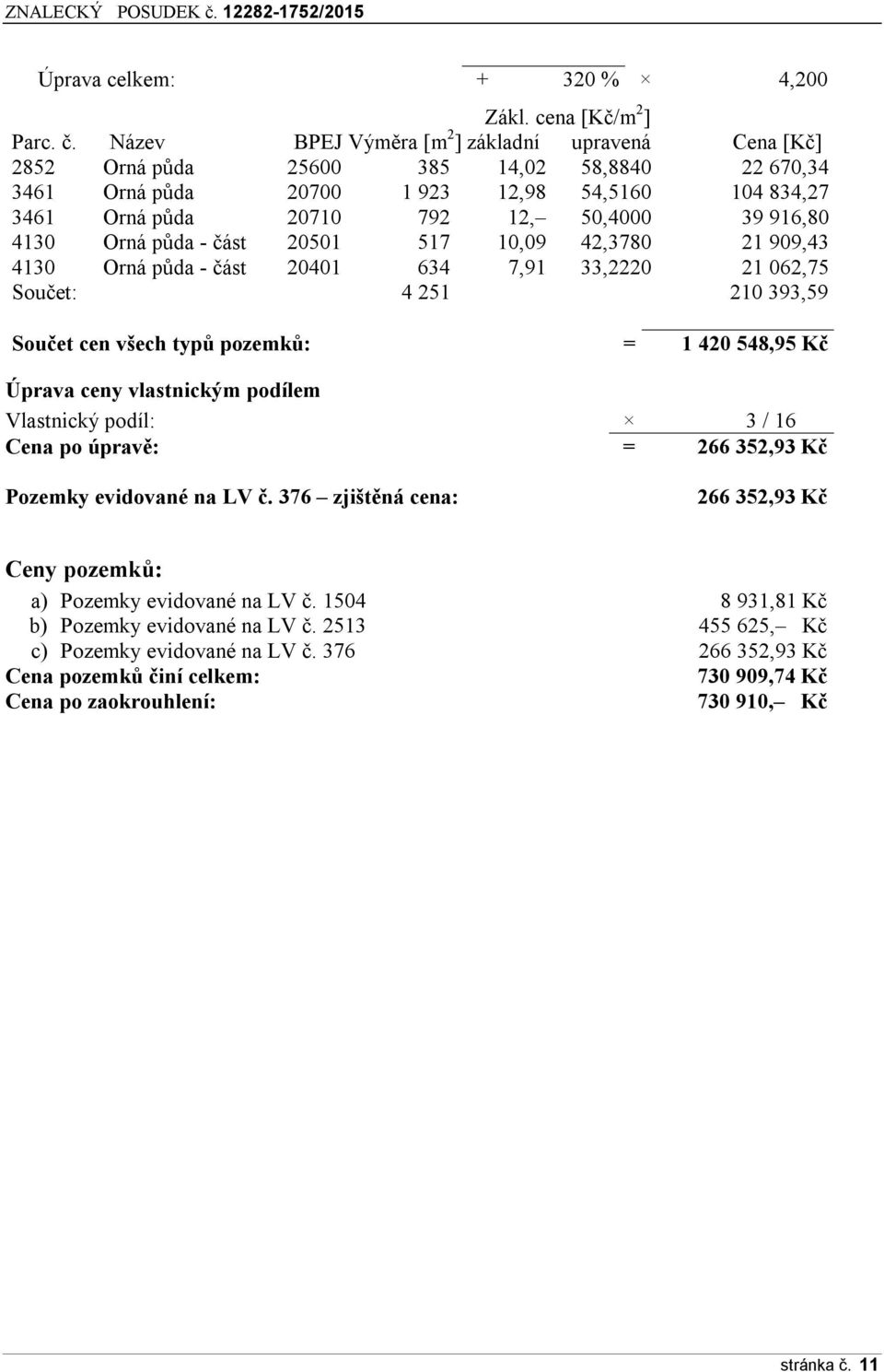 ř16,ř0 4130 Orná půda - část 20501 517 10,0ř 42,37Ř0 21 ř0ř,43 4130 Orná půda - část 20401 634 7,ř1 33,2220 21 062,75 Součet: 4 251 210 3ř3,5ř Součet cen všech typů pozemků: = 1 420 548,95 Kč Úprava