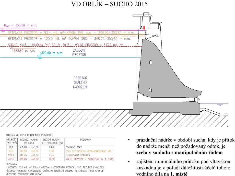 s manipulačním řádem zajištění minimálního průtoku pod vltavskou