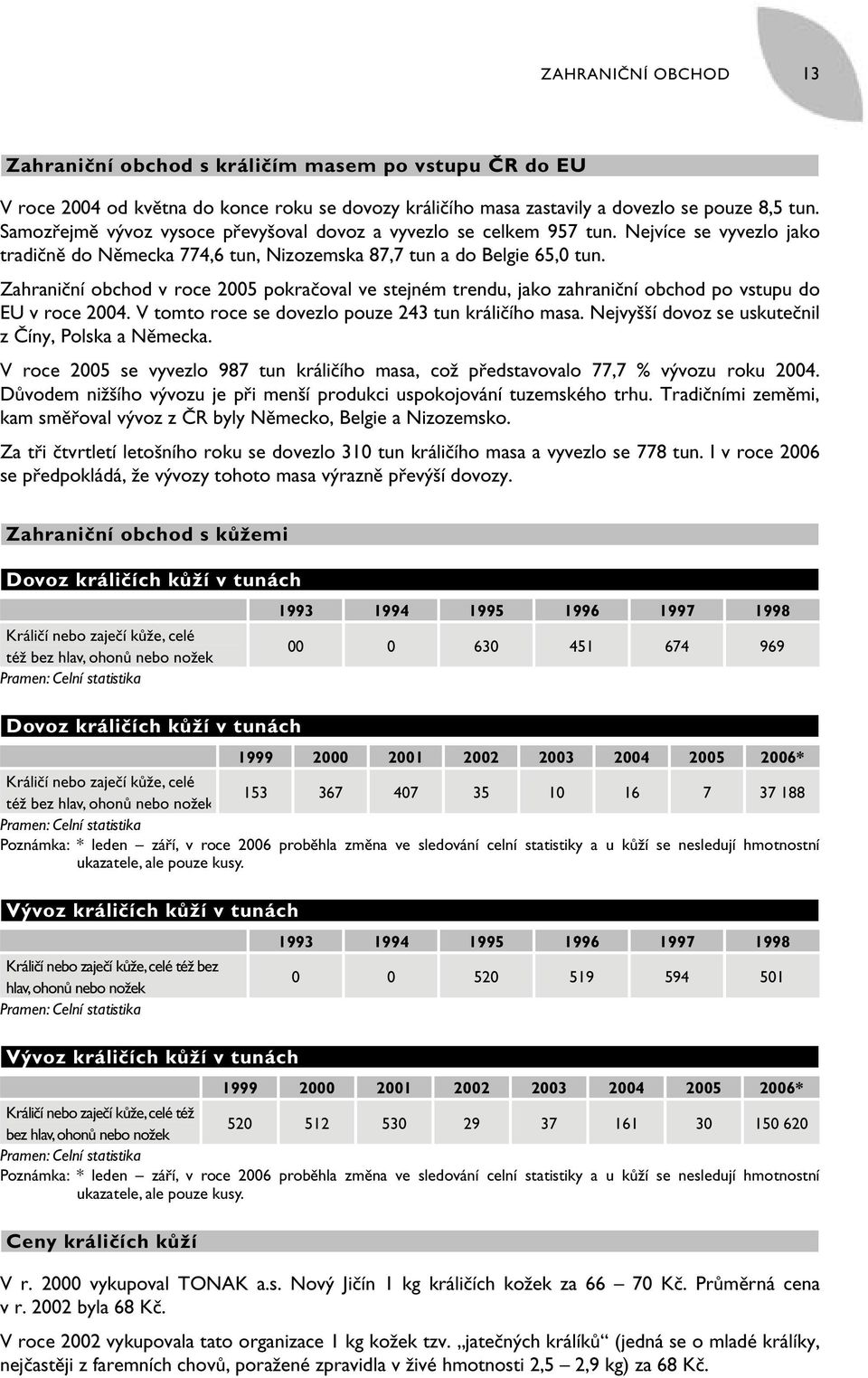 Zahraniční obchod v roce 2005 pokračoval ve stejném trendu, jako zahraniční obchod po vstupu do EU v roce. V tomto roce se dovezlo pouze 243 tun králičího masa.