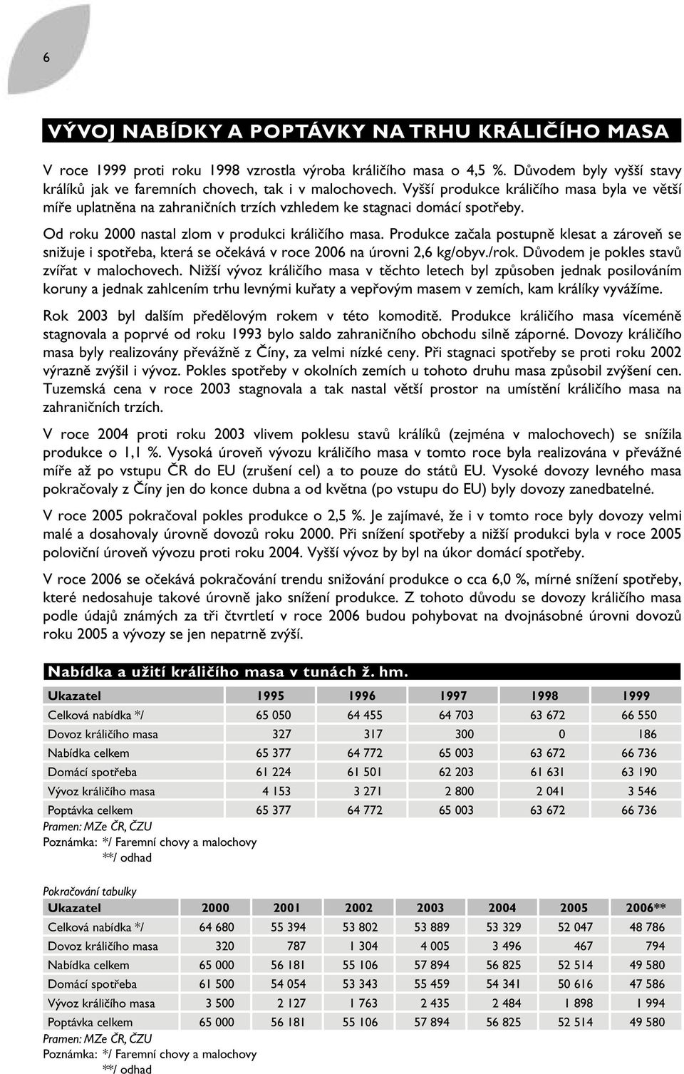 Produkce začala postupně klesat a zároveň se snižuje i spotřeba, která se očekává v roce 2006 na úrovni 2,6 kg/obyv./rok. Důvodem je pokles stavů zvířat v malochovech.