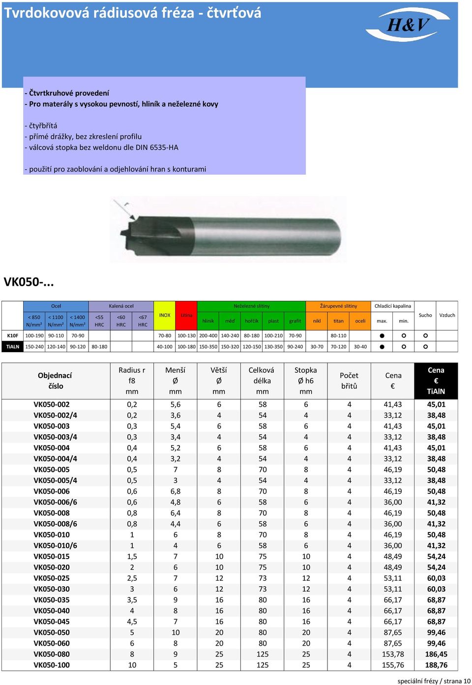 .. N/² N/² < 100 N/² <0 <7 Žárupevné slitiny Chladící kapalina K10F 100-190 90-110 70-90 70-0 100-10 00-00 10-0 0-10 100-10 70-90 0-110 TiALN 150-0 10-10 90-10 0-10 0-100 100-10 150-50 150-0 10-150