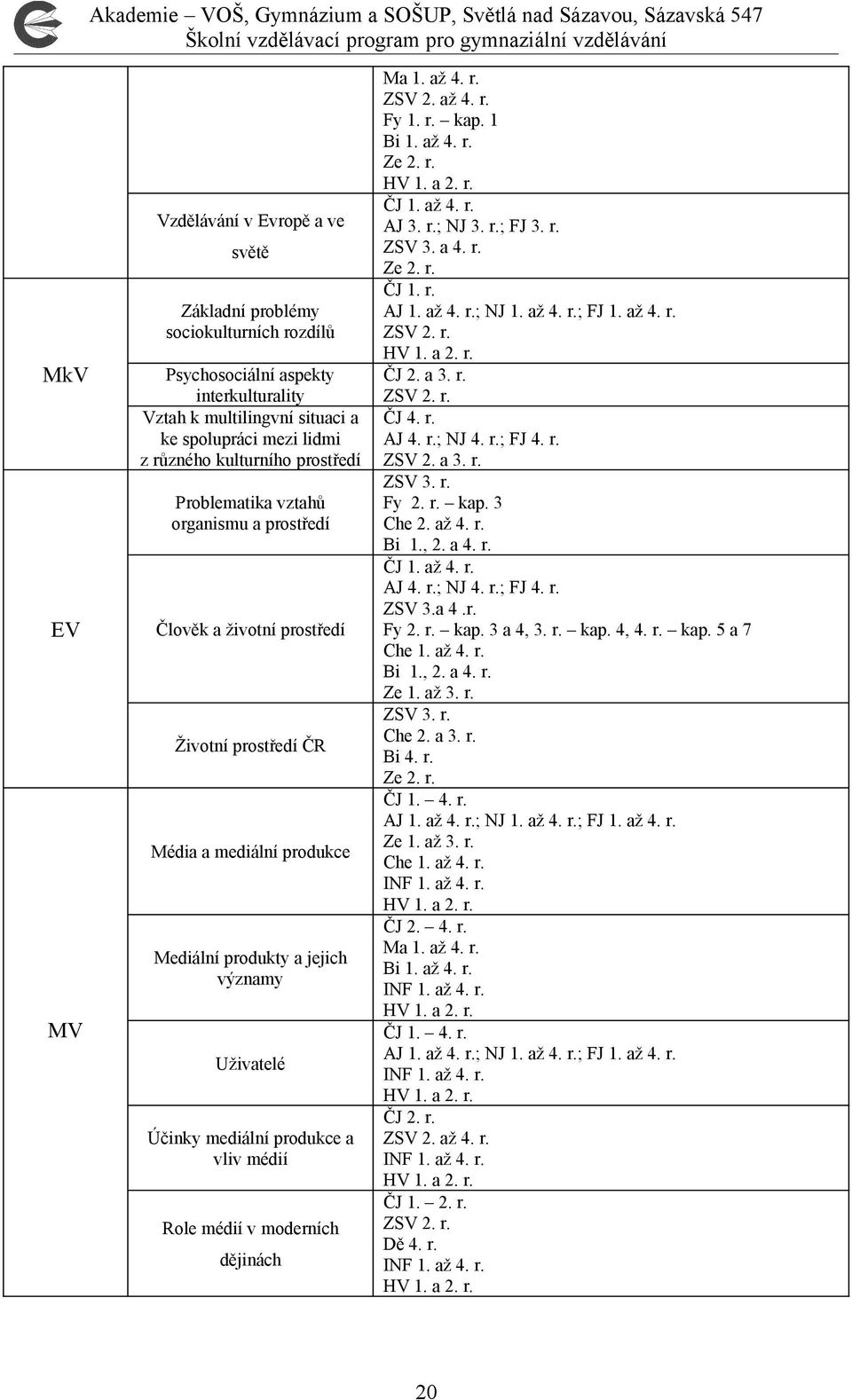 vliv médií Role médií v moderních dějinách Ma 1. až 4. r. ZSV 2. až 4. r. Fy 1. r. kap. 1 Bi 1. až 4. r. Ze 2. r. HV 1. a 2. r. ČJ 1. až 4. r. AJ 3. r.; NJ 3. r.; FJ 3. r. ZSV 3. a 4. r. Ze 2. r. ČJ 1. r. AJ 1.