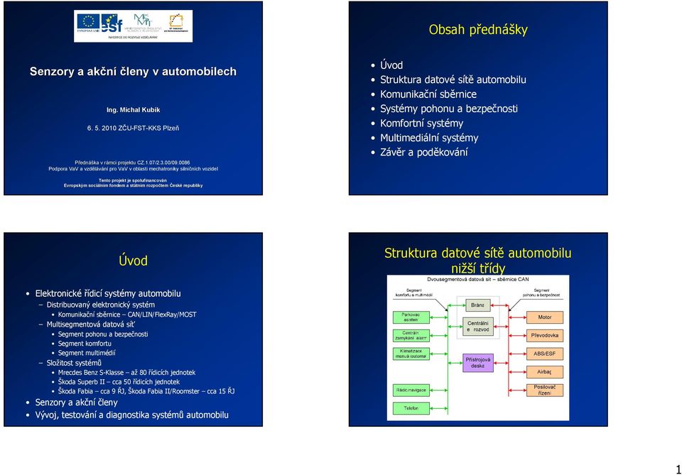 systémy Závěr a poděkování Tento projektp je spolufinancován Evropským sociáln lním m fondem a státn tním m rozpočtem České republiky Úvod Struktura datové sítě automobilu nižší třídy Elektronické