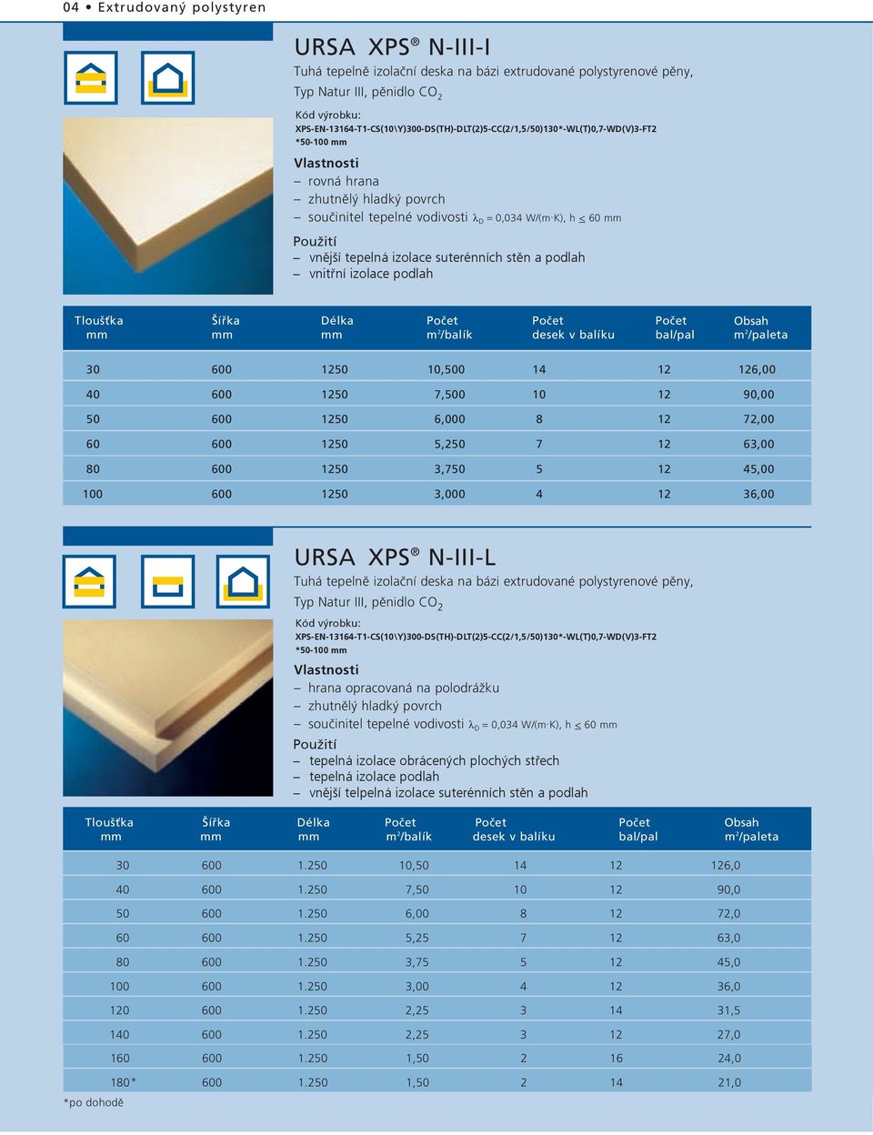 K), h < 60 mm vnější tepelná izolace suterénních stěn a podlah vnitřní izolace podlah Tlou Èka ífika Délka Poãet Poãet Poãet Obsah Hrúbka írka DæÏka Poãet Poãet Poãet Obsah mm mm mm m 2 /balík desek