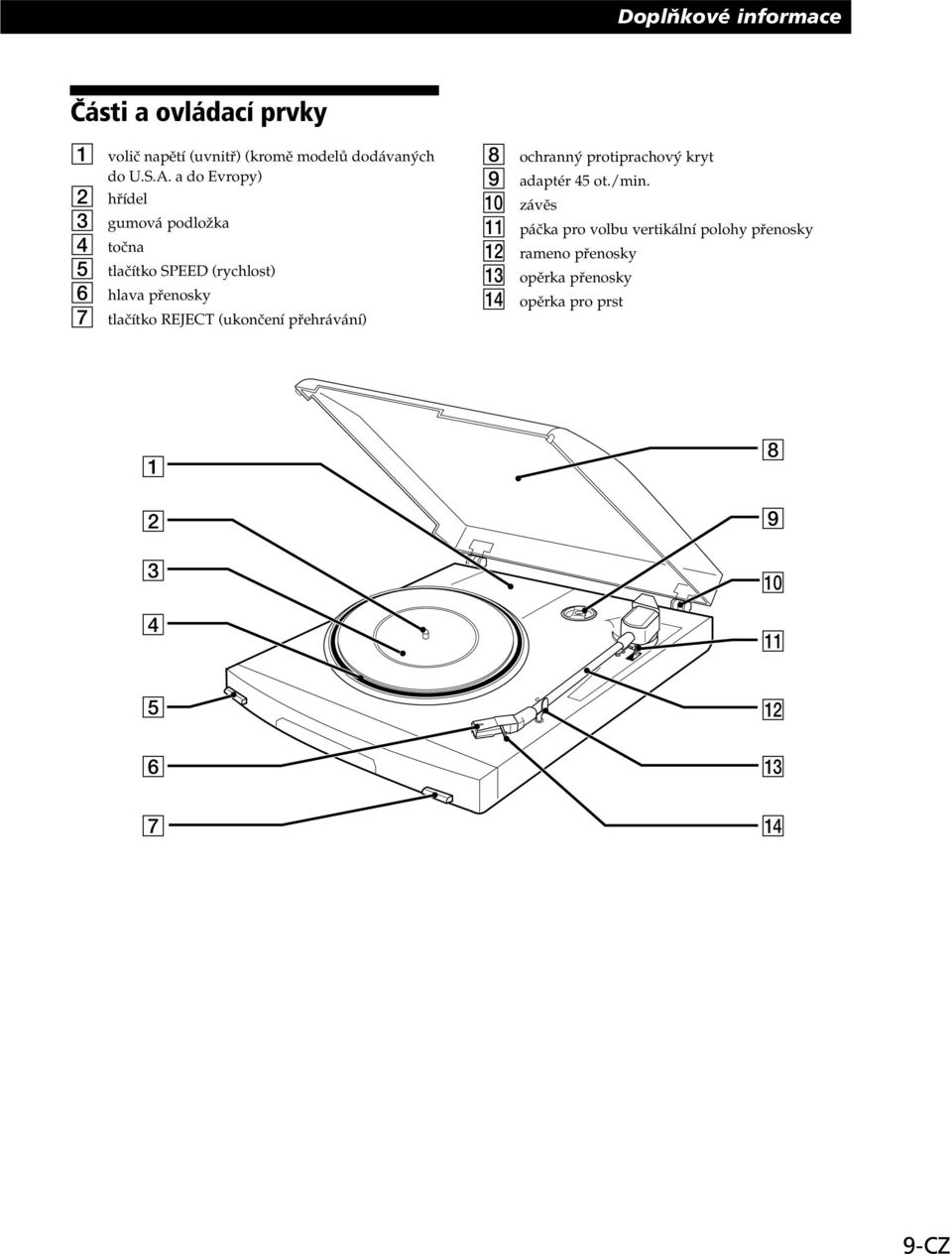 REJECT (ukončení přehrávání) 8 ochranný protiprachový kryt 9 adaptér 45 ot./min.