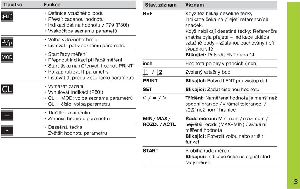 parametry Listovat dopředu v seznamu parametrů Vymazat zadán Vynulovat indikaci (P80!