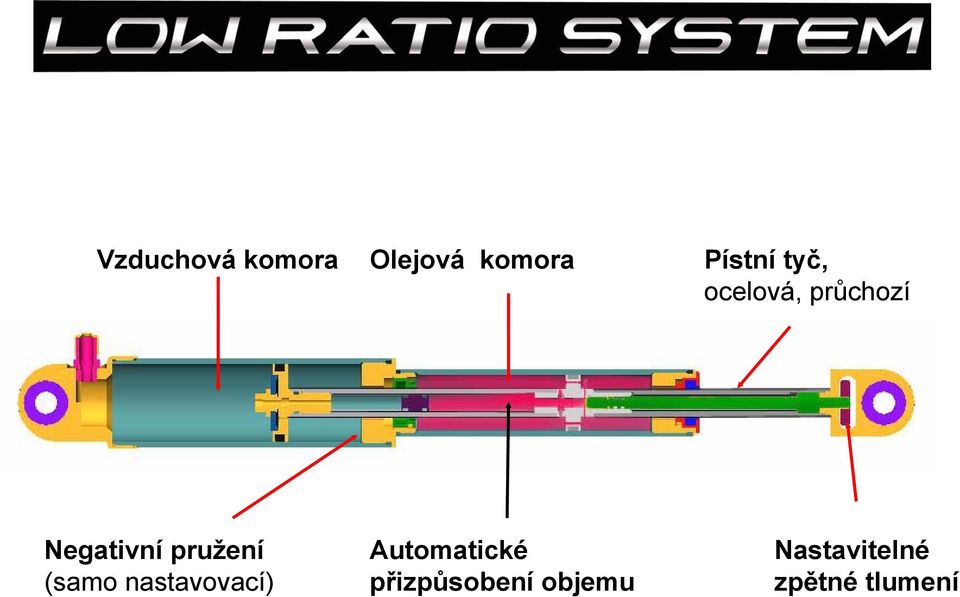 pružení (samo nastavovací) Automatické