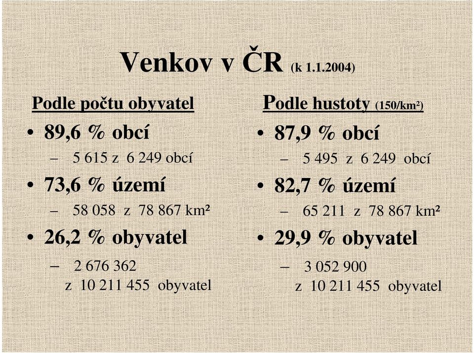 58 058 z 78 867 km² 26,2 % obyvatel 2 676 362 z 10 211 455 obyvatel