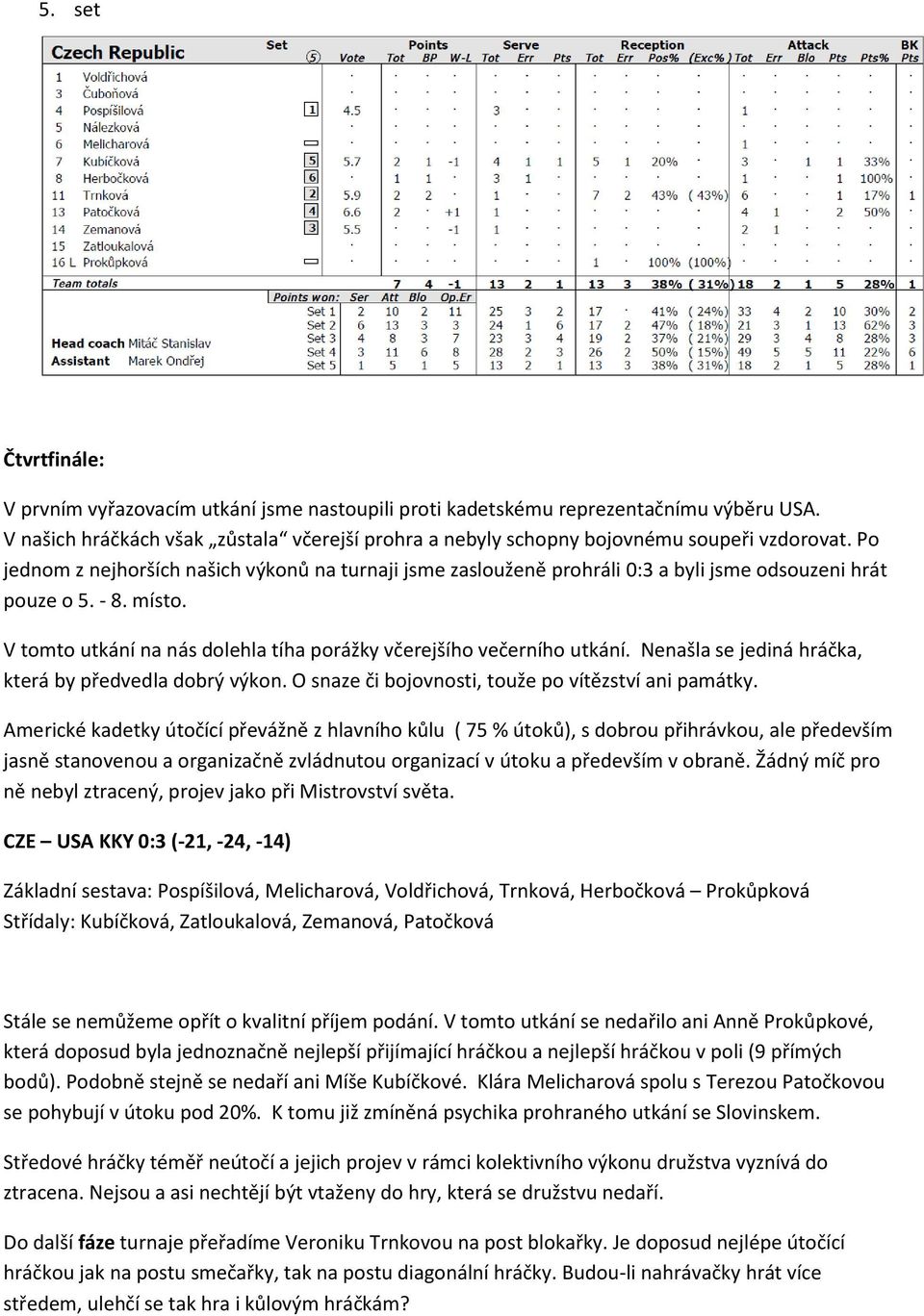 Po jednom z nejhorších našich výkonů na turnaji jsme zaslouženě prohráli 0:3 a byli jsme odsouzeni hrát pouze o 5. - 8. místo. V tomto utkání na nás dolehla tíha porážky včerejšího večerního utkání.