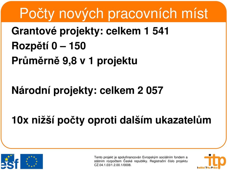 Průměrně 9,8 v 1 projektu Národní