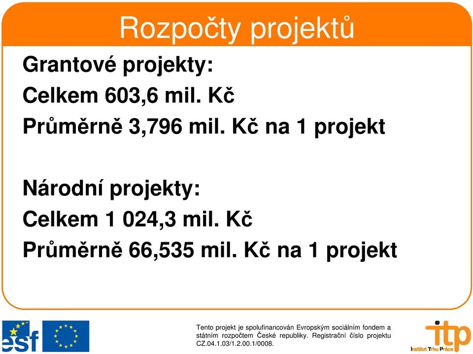 Kč na 1 projekt Národní projekty: Celkem 1