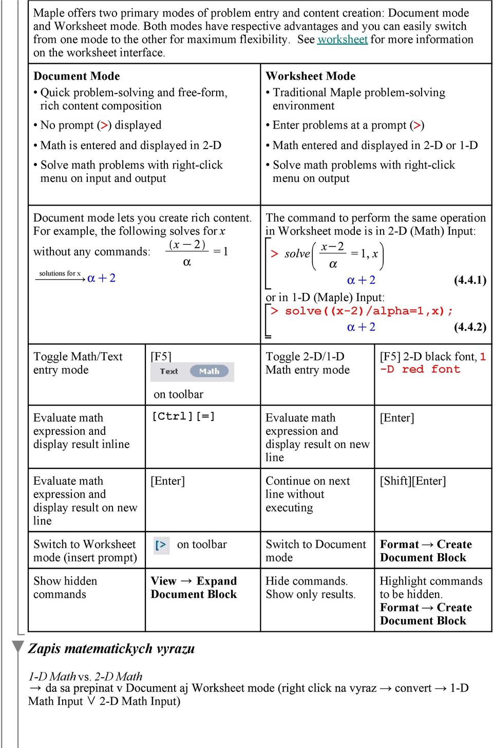 Document Mode Quick problem-solving and free-form, rich content composition No prompt () displayed Math is entered and displayed in 2-D Solve math problems with right-click menu on input and output