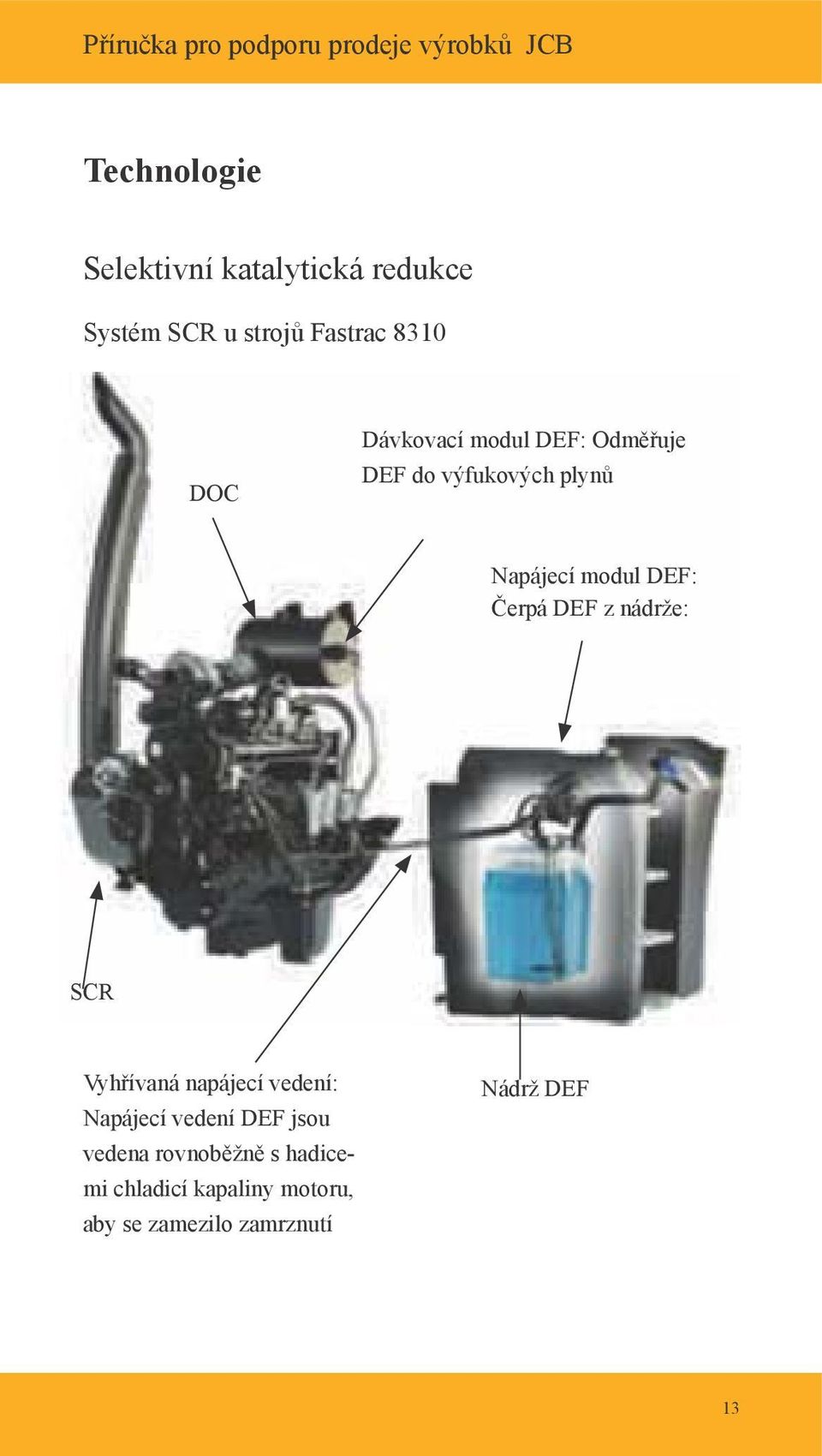 DEF z nádrže: SCR Vyhřívaná napájecí vedení: Napájecí vedení DEF jsou vedena