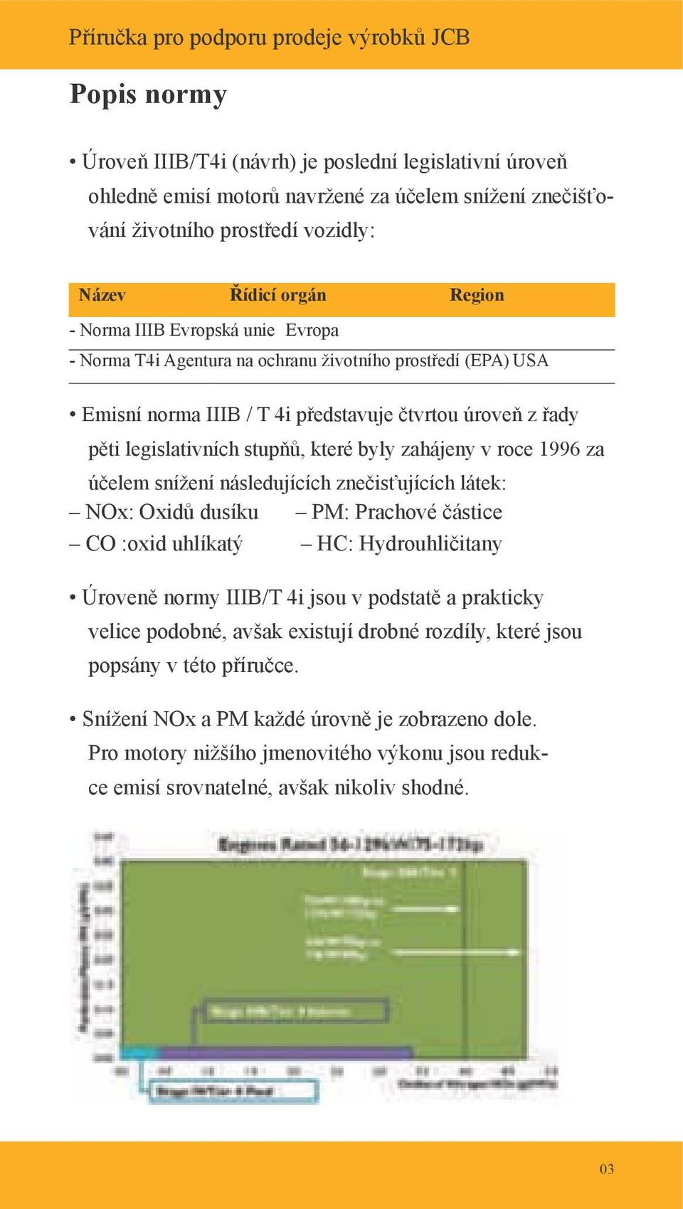 1996 za účelem snížení následujících znečisťujících látek: NOx: Oxidů dusíku PM: Prachové částice CO :oxid uhlíkatý HC: Hydrouhličitany Úroveně normy IIIB/T 4i jsou v podstatě a prakticky velice