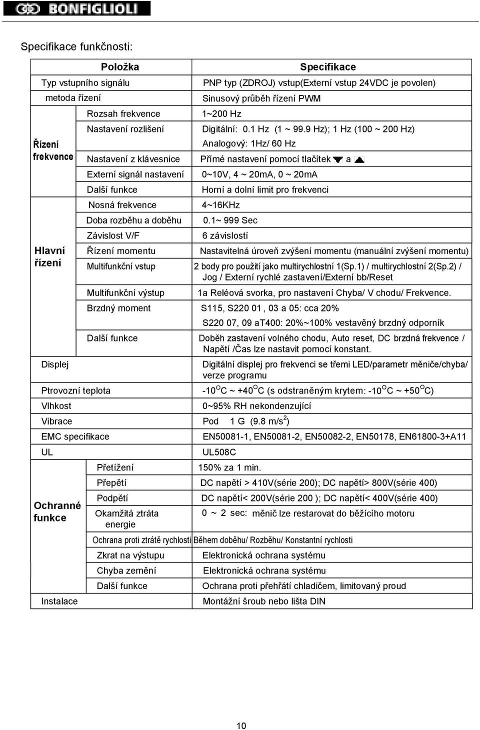 9 Hz); 1 Hz (100 ~ 200 Hz) Analogový: 1Hz/ 60 Hz Nastavení z klávesnice Přímé nastavení pomocí tlačítek a Externí signál nastavení Další funkce Nosná frekvence Doba rozběhu a doběhu Závislost V/F