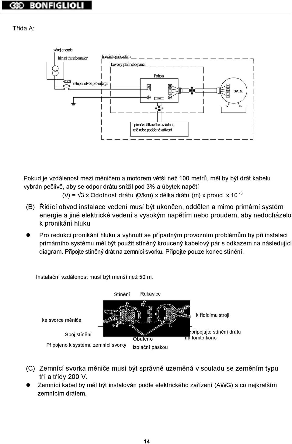 Řídící obvod instalace vedení musí být ukončen, oddělen a mimo primární systém energie a jiné elektrické vedení s vysokým napětím nebo proudem, aby nedocházelo k pronikání hluku Pro redukci pronikání